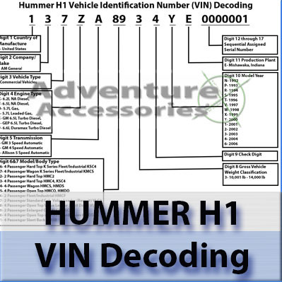 Hummer H1 Vehicle Identification Number (VIN) Decoding Hummer H1 Vehicle Identification Number (VIN) Decoding